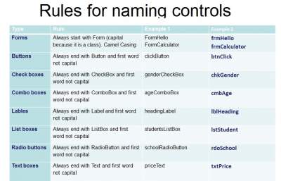 Naming Controls